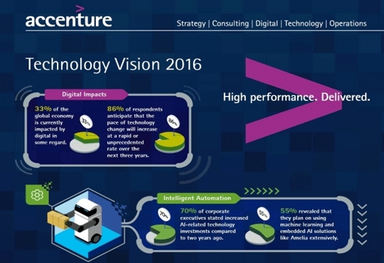 CIOReview Team